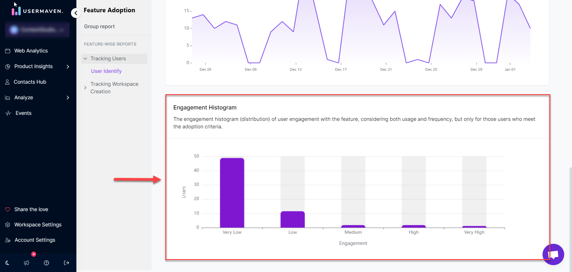  Engagement Histogram 