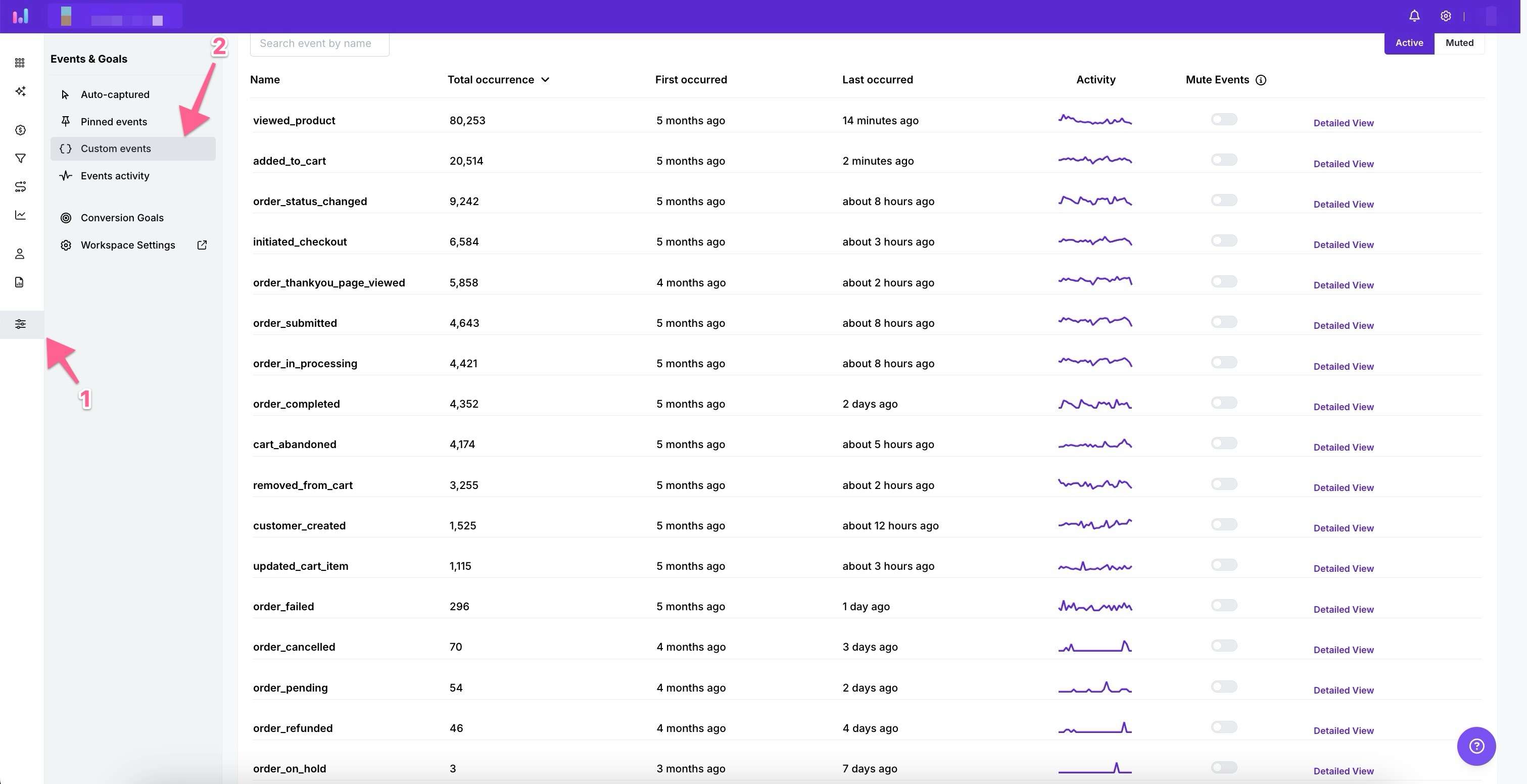 Usermaven WooCommerce events
