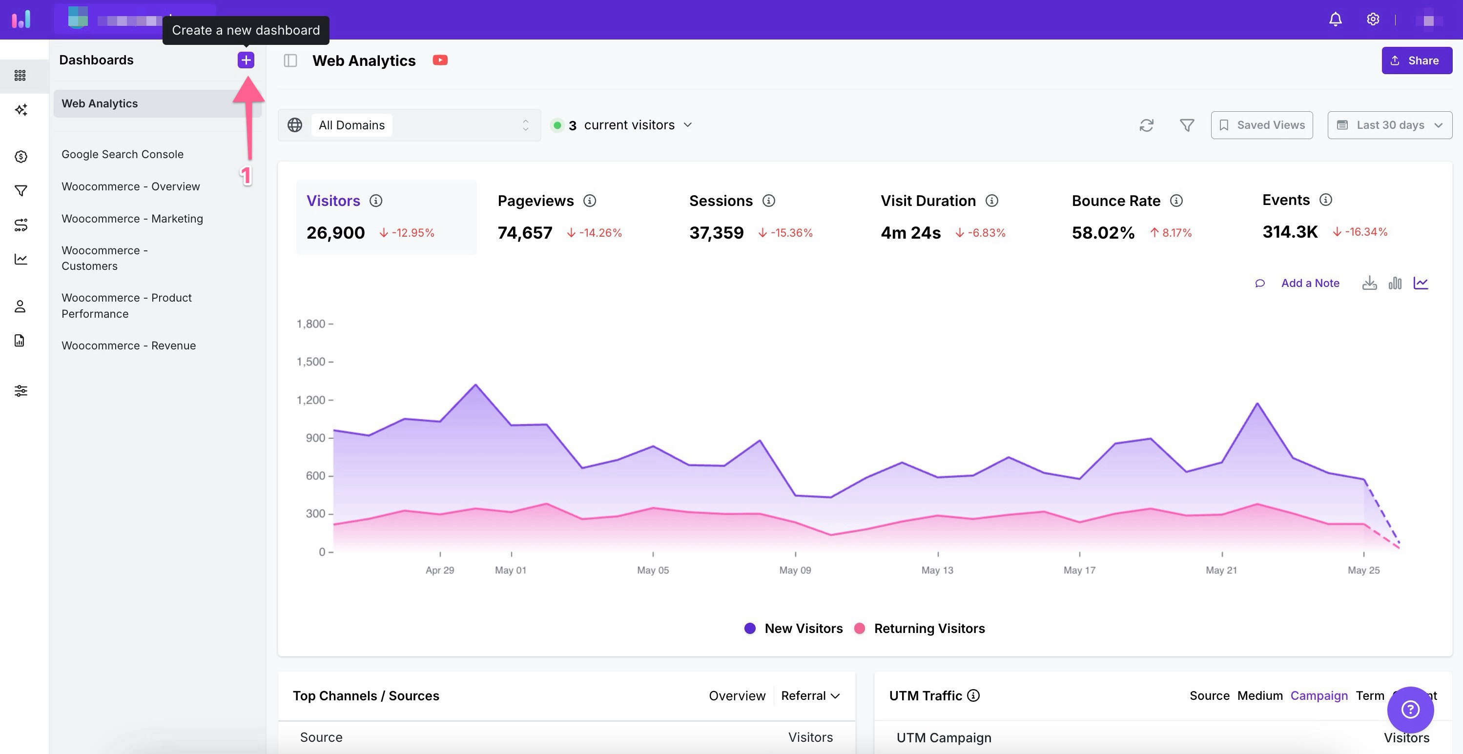 Usermaven WooCommerce dashboards