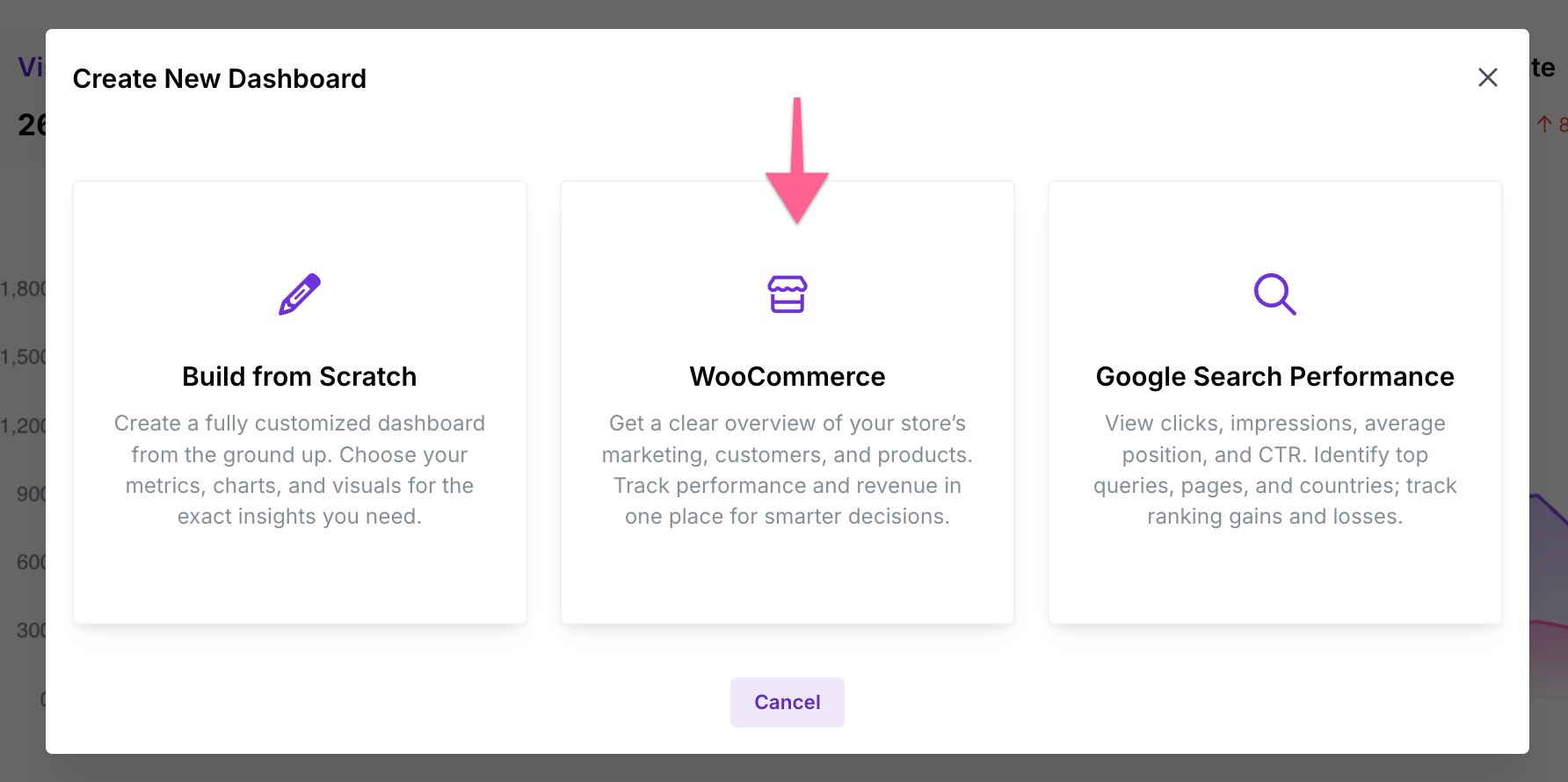 Usermaven WooCommerce dashboards