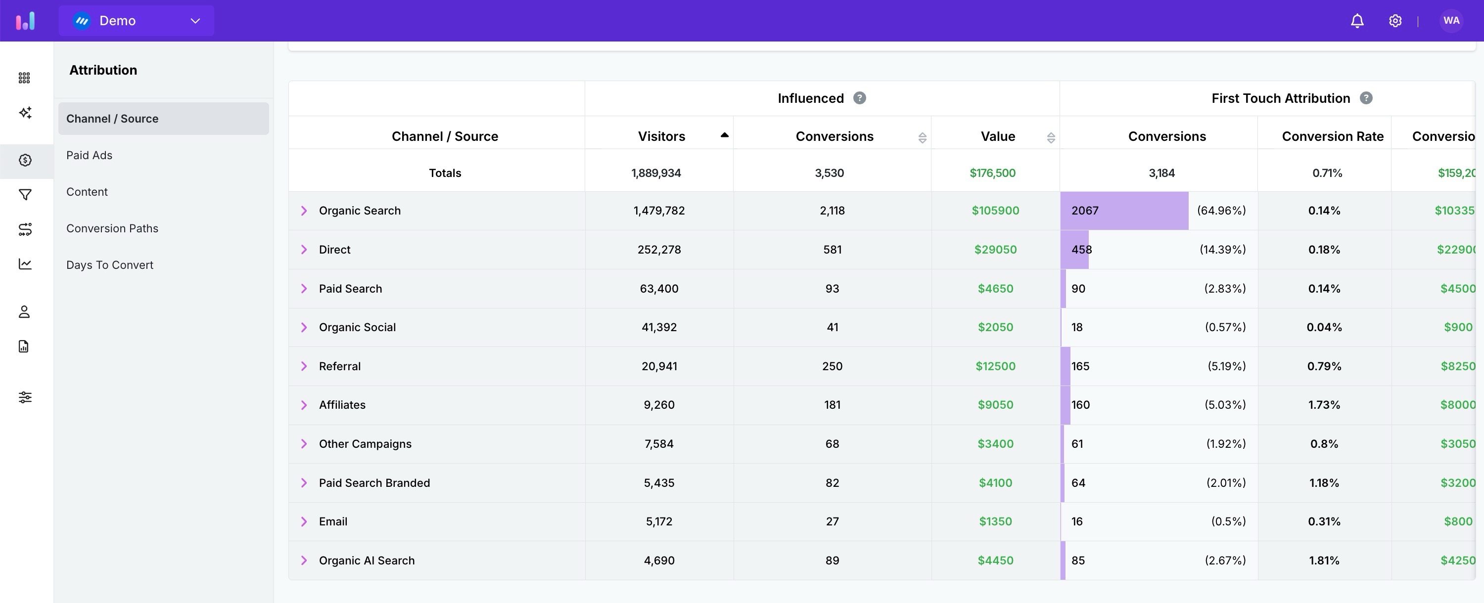 Custom channels in attribution