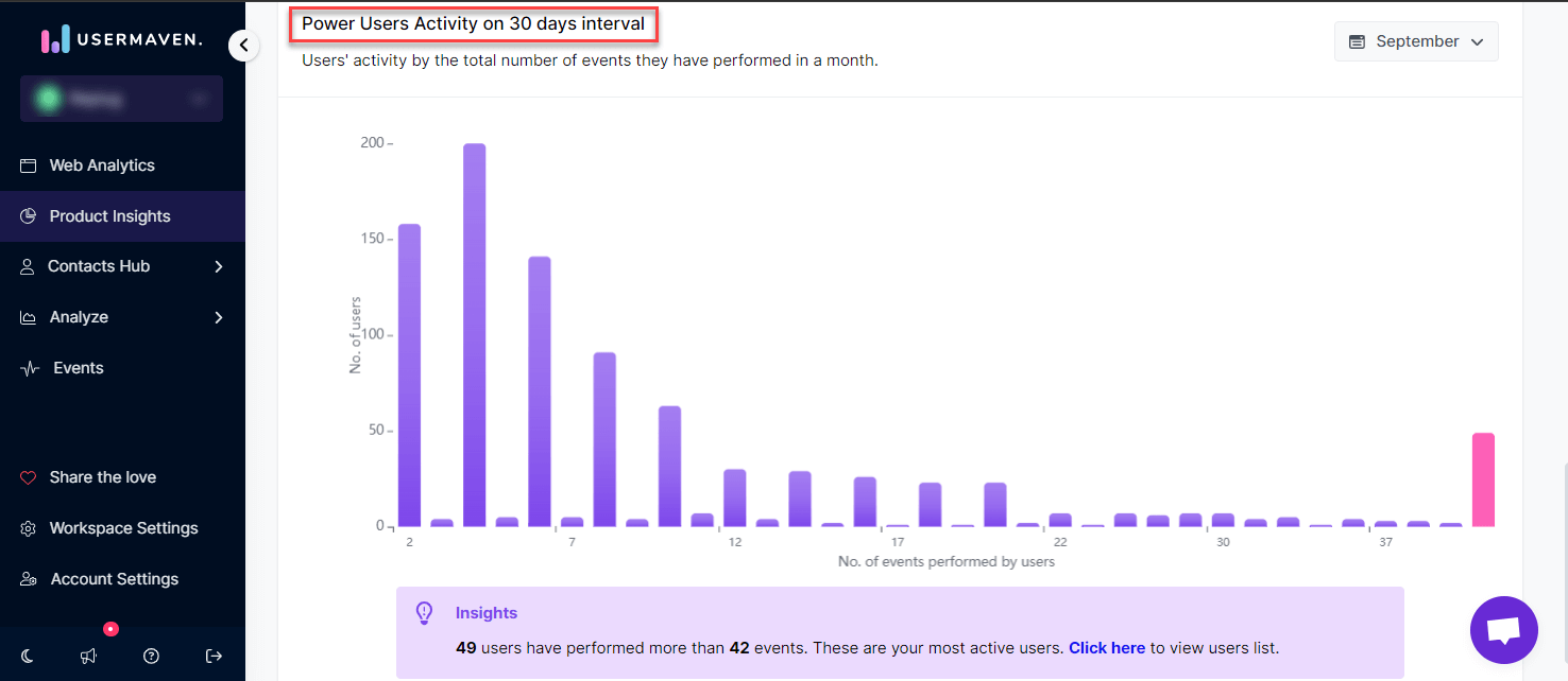 Power Users Activity