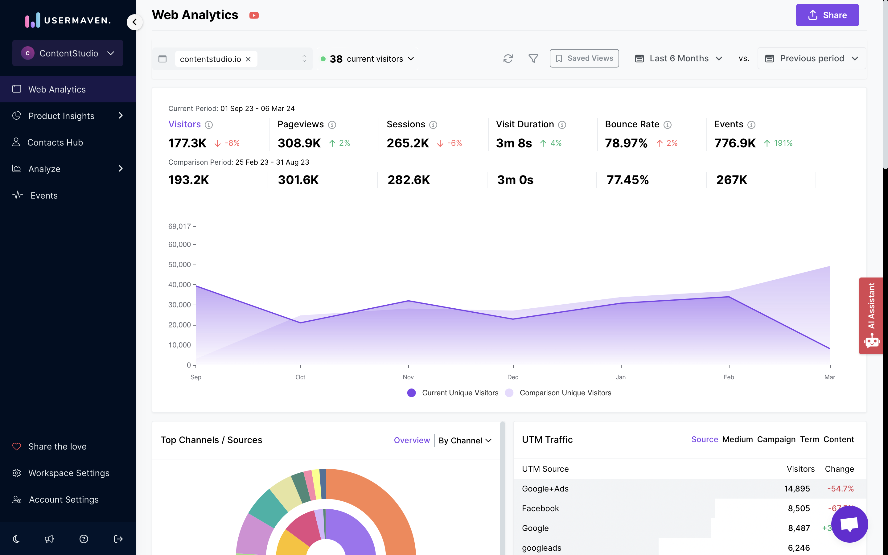 analyzing user journey flow