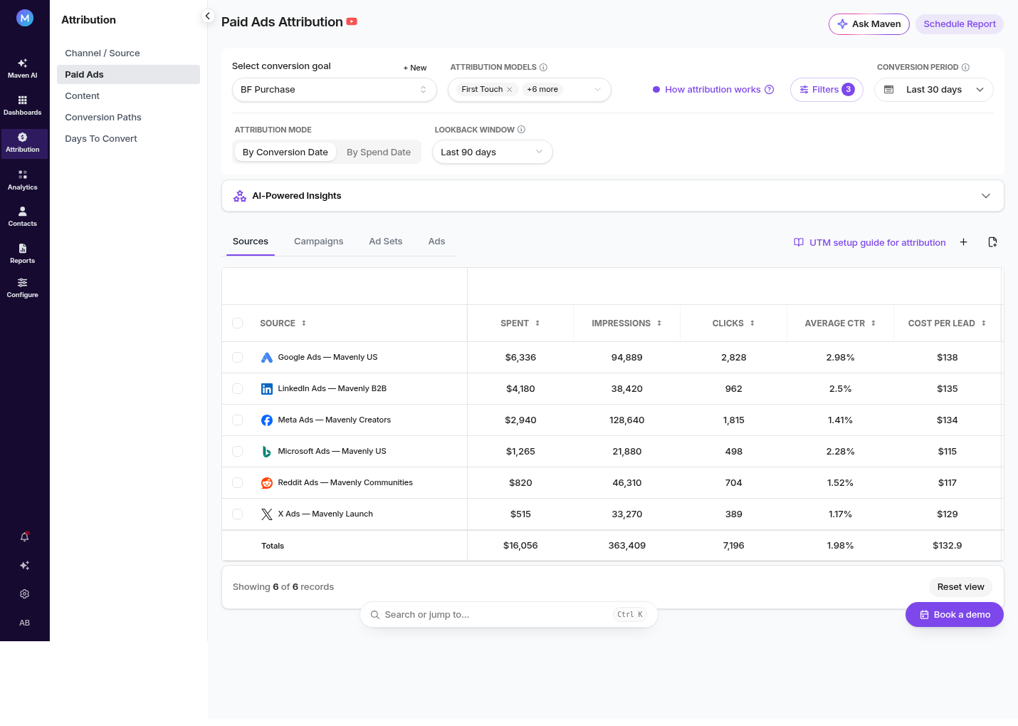Paid Ads Attribution report in Usermaven listing ad campaigns across LinkedIn Ads, Meta Ads, and Microsoft Ads with spend, impressions, clicks, CTR, and revenue columns.