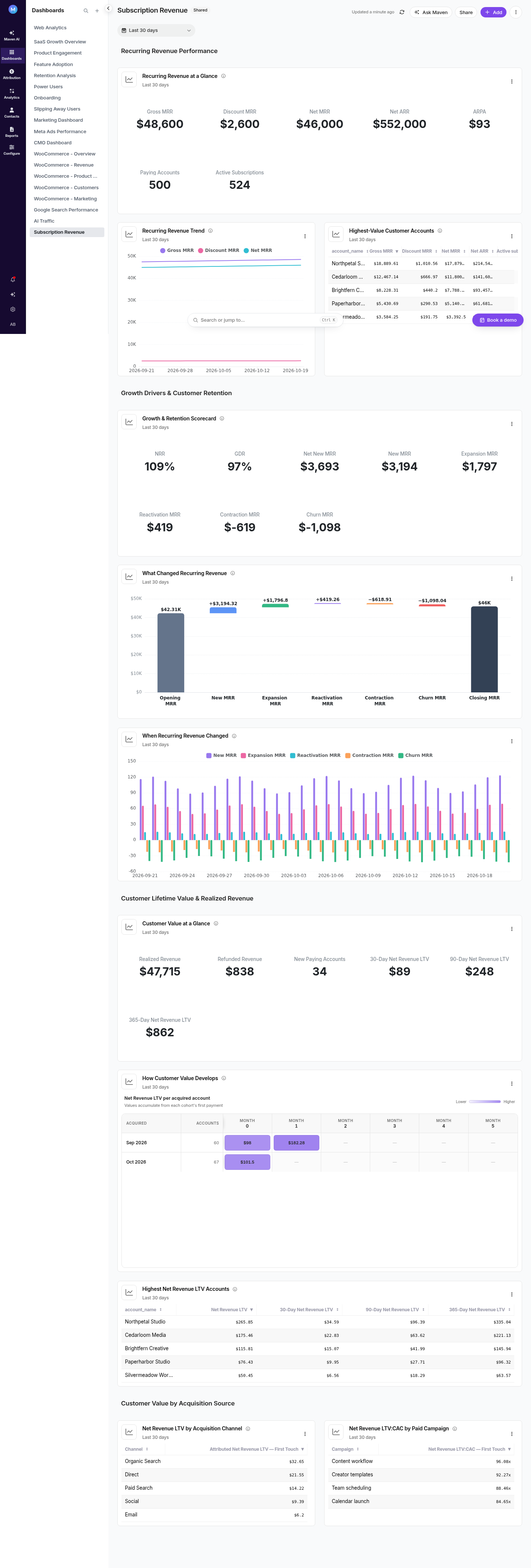 Subscription Revenue dashboard in Usermaven showing gross MRR, discount MRR, net MRR, net ARR, active subscriptions by account, and net revenue LTV cohort rows.
