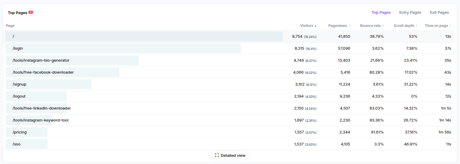 top_pages.png