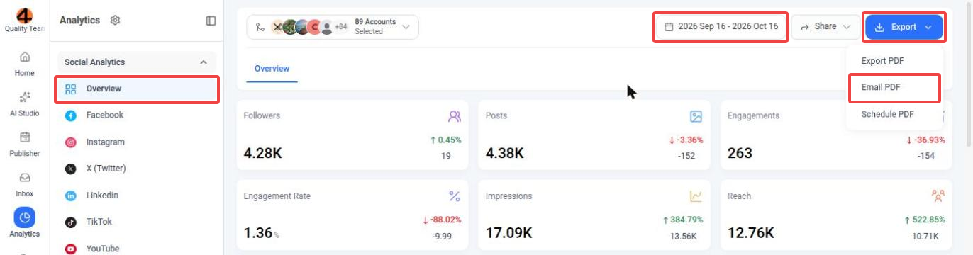 Analytics Overview page with the Export menu open; Overview in the sidebar, the date range, the Export button and the Email PDF option are highlighted