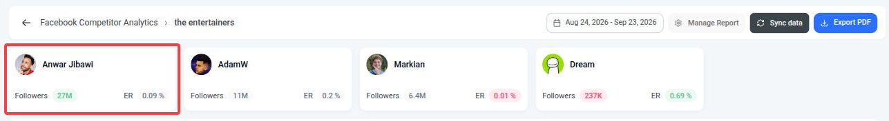 Competitor cards showing each Page’s followers and engagement rate