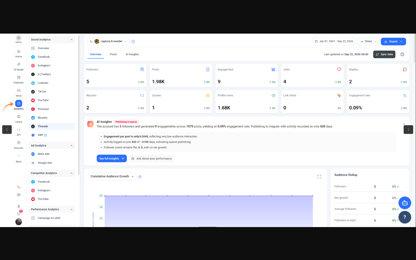 ContentStudio left navigation showing Analytics selected with Threads listed under Social Analytics, and the connected account capture.it.wonder selected in the account selector