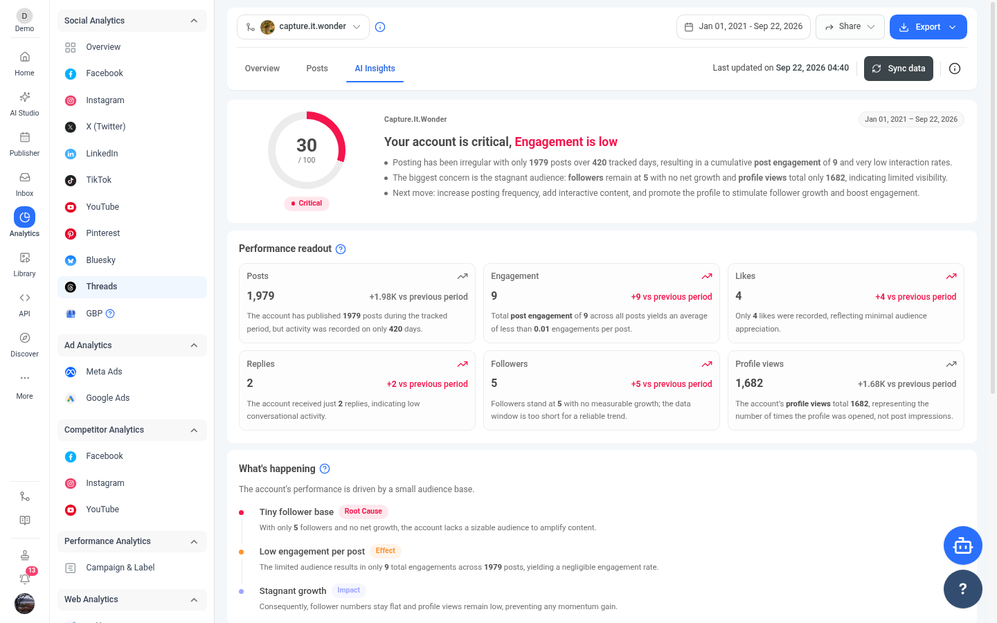 Threads Analytics AI Insights tab for the demo account @capture.it.wonder, showing the generated performance summary and recommendations