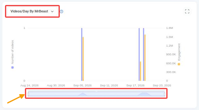 Videos/Day chart with the competitor selector and the date range slider