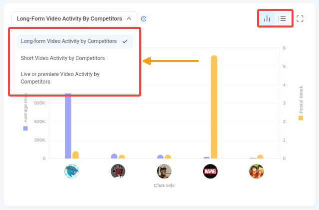 Video Activity by Competitors with the video type dropdown open and the chart/list toggle