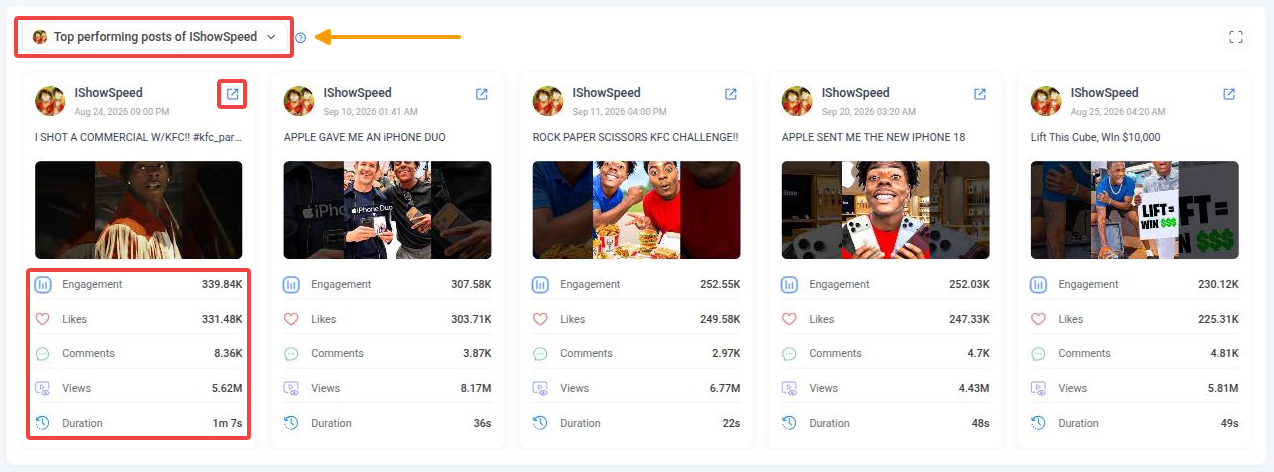 Top performing videos of a selected competitor with engagement, likes, comments, views and duration