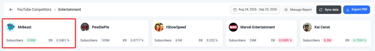 Competitor cards showing each channel’s subscribers and engagement rate