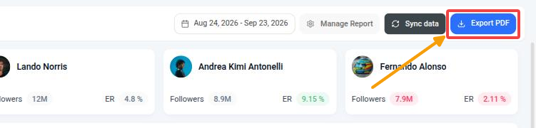 Export PDF button in the top-right corner of a competitor report
