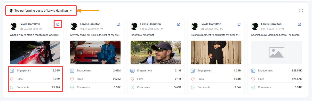Top performing posts of a selected competitor with engagement, likes and comments