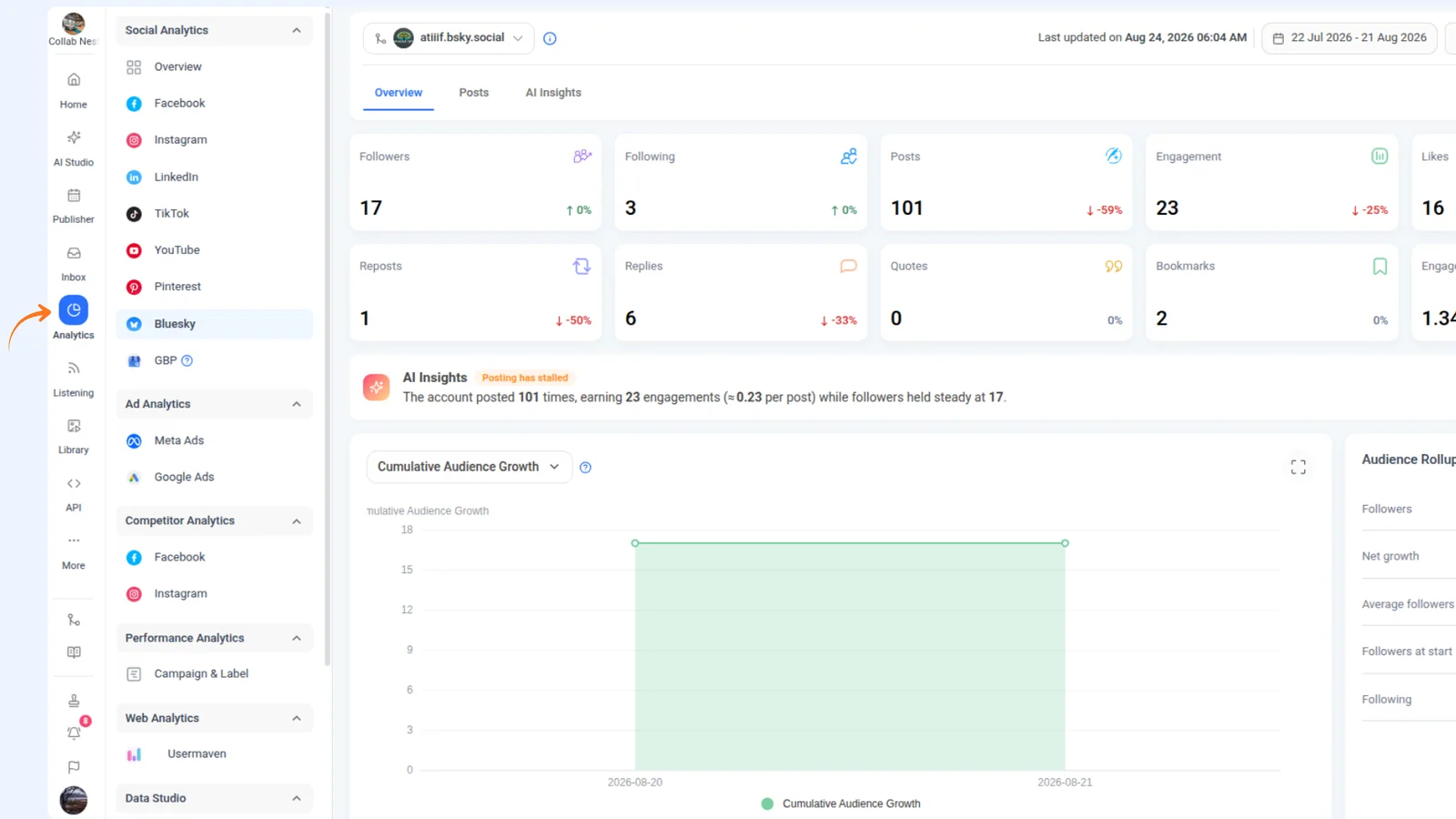 Opening Bluesky Analytics from the Analytics menu in ContentStudio