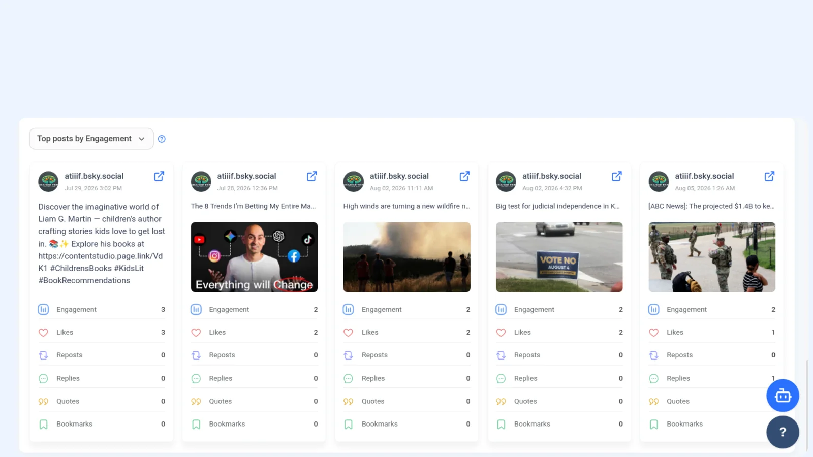 Bluesky Analytics Top Posts by engagement