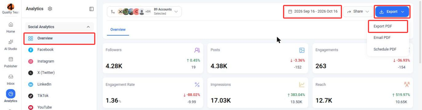 Analytics Overview page with the Export menu open; Overview in the sidebar, the date range, the Export button and the Export PDF option are highlighted