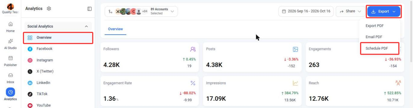 Analytics Overview page with the Export menu open; Overview in the sidebar, the Export button and the Schedule PDF option are highlighted